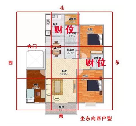 房子財位|客廳／房間財位怎麼看？居家風水財位在哪裡？｜方格 